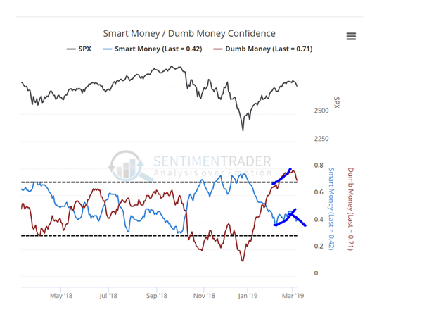 Market / Index Overview (March 08, 2019)