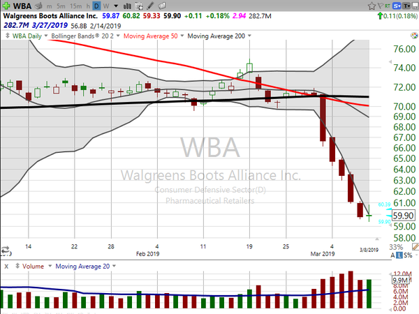Stock Watch (March 08, 2019)