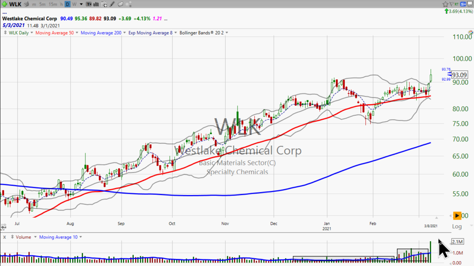 Here's my trade on Westlake Chemical ($WLK) -- Well, actually, it's IBD's trade. (March 8, 2021)