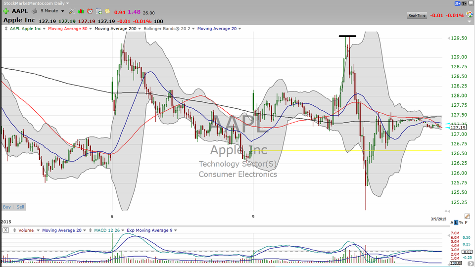 "Watch" for the next catalyst for Apple (AAPL) (March 09, 2015)