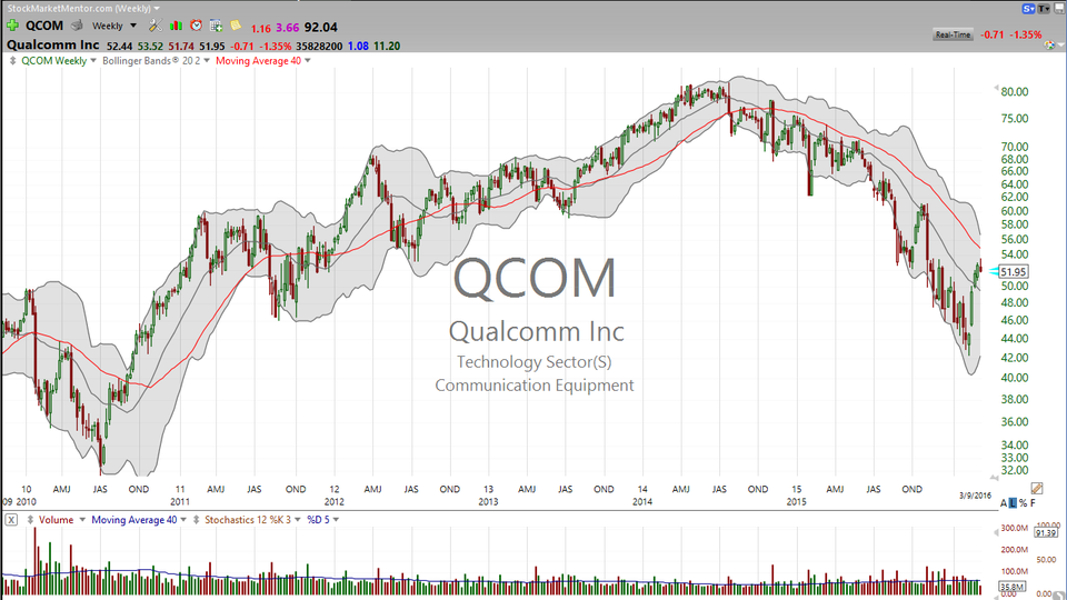 3 Stocks I Saw on TV:  RAI, QCOM, KO (March 10, 2016)