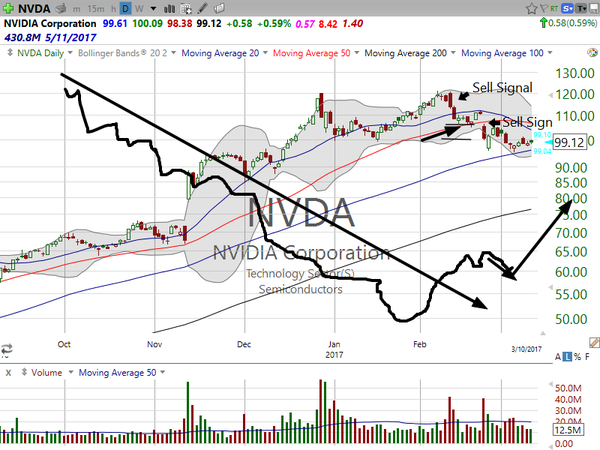 Stock Watch (March 10, 2017)