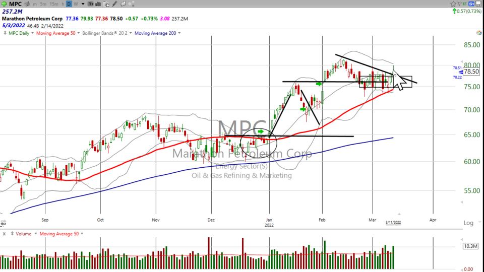 Taking a look at the market trend, and an oil refiner that's breaking out. (March 11, 2022)
