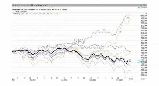 Live Training Session - March 11, 2022
