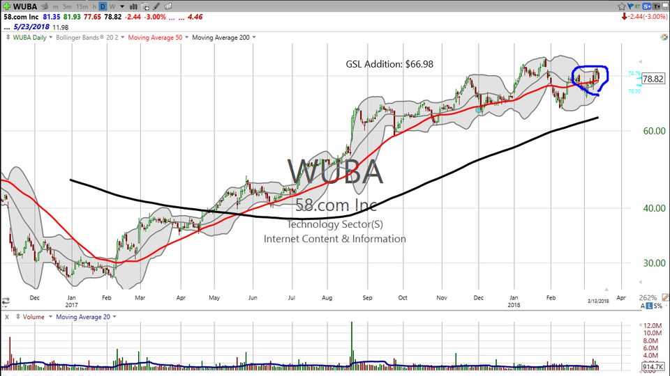 Looking for a good setup?  Check out 58.com (WUBA). (March 13, 2018)