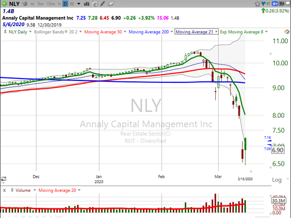 Stock Watch (March 13, 2020)