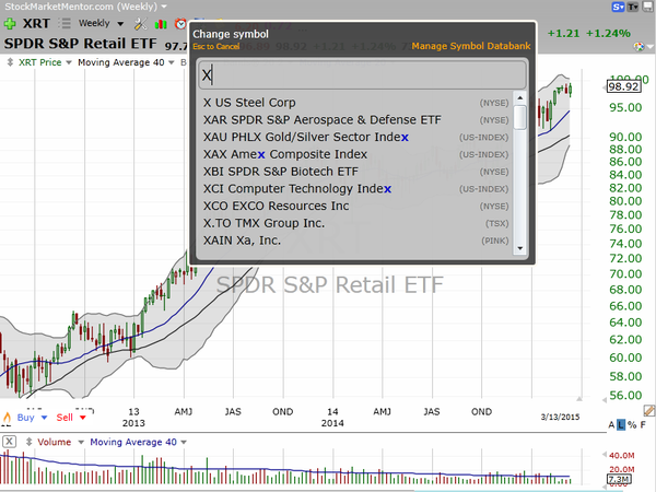 Market / Index Overview (March 14, 2015)