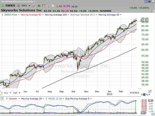 Stock Watch (March 14, 2015)
