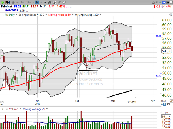 Stock Watch (March 15, 2019)