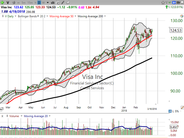 Stock Watch (March 16, 2018)