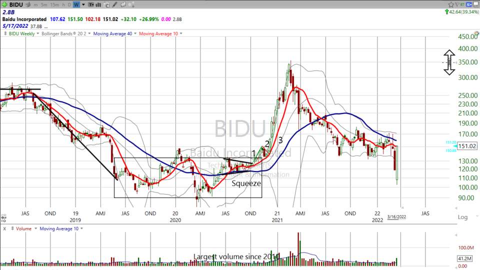 Is it too late to pick up some stocks made in China?  Not if you look at it this way? (March 16, 2022)