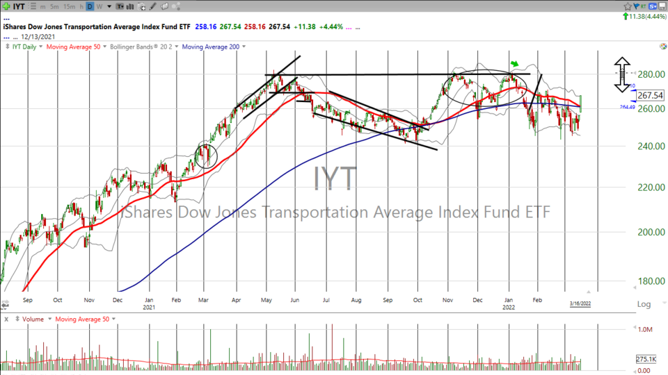Strategy Session Video - March 16, 2022