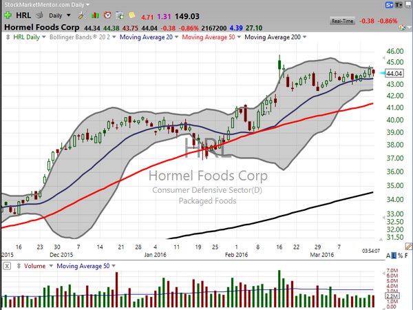 Bollinger Bands Tutorial (March 18, 2016)