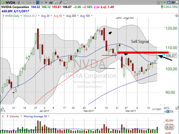 Stock Watch (March 17, 2017)