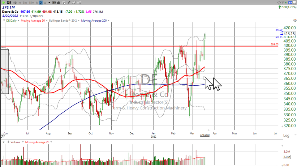 Weekend Update Video - March 18, 2022
