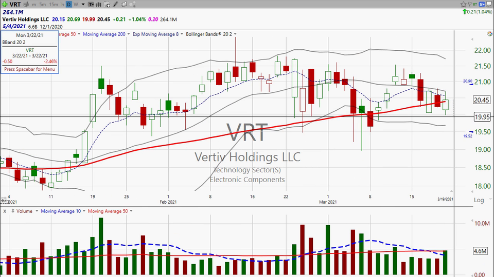 Stock Watch (March 19, 2021)