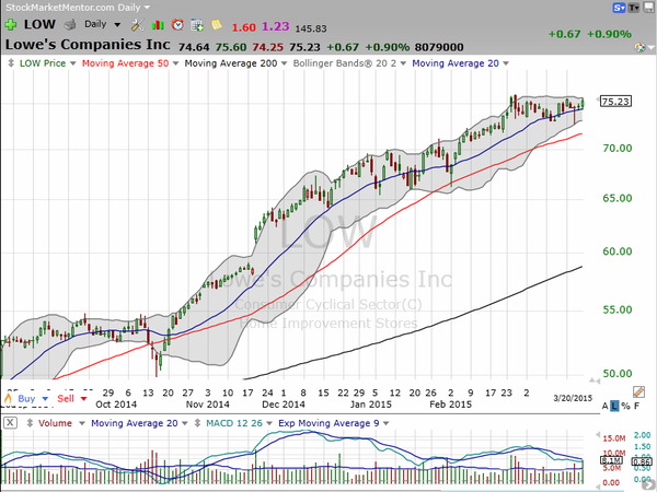 Market / Index Overview (March 21, 2015)