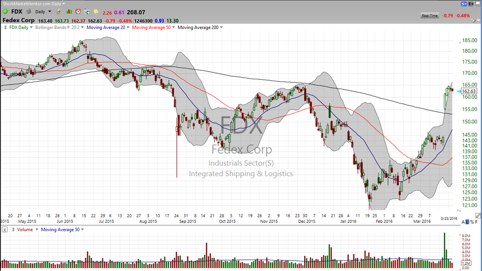 Thinking about FedEx (FDX)?  Here's your trade. (March 23, 2016)