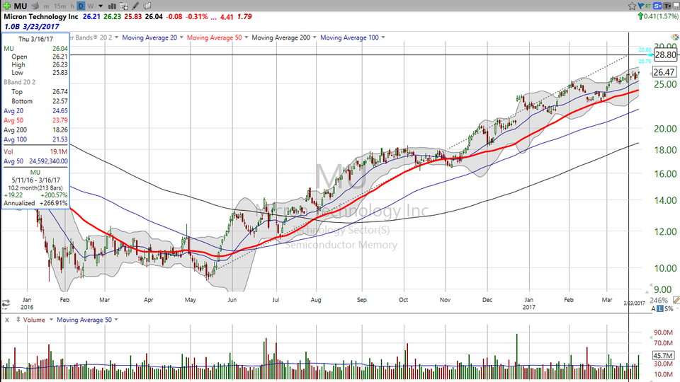 Here's your trade in Micron Tech (MU) tomorrow. (March 23, 2017)