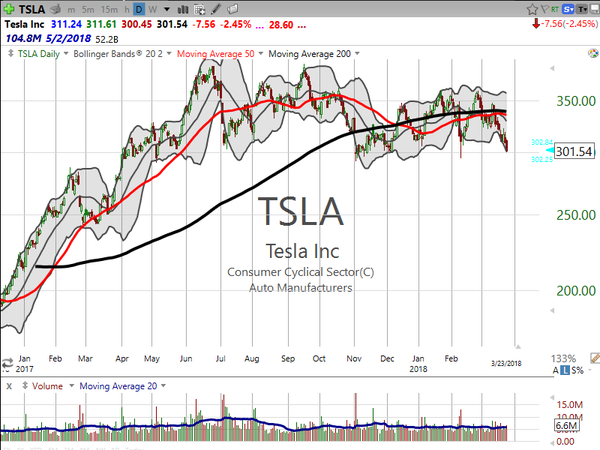 Stock Watch (March 23, 2018)