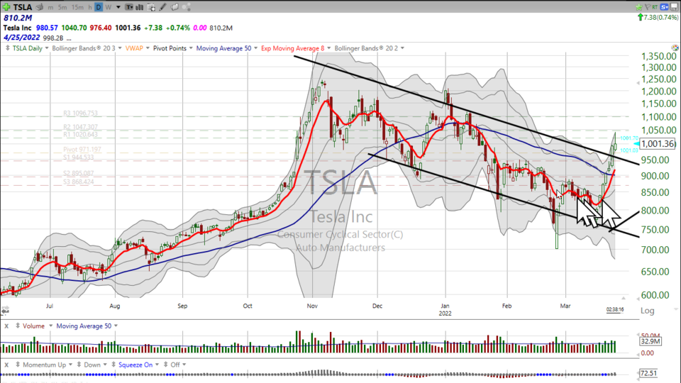 Here's my trade on $TSLA (March 23, 2022)