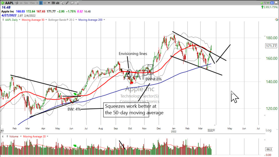 Strategy Session Video - March 23, 2022