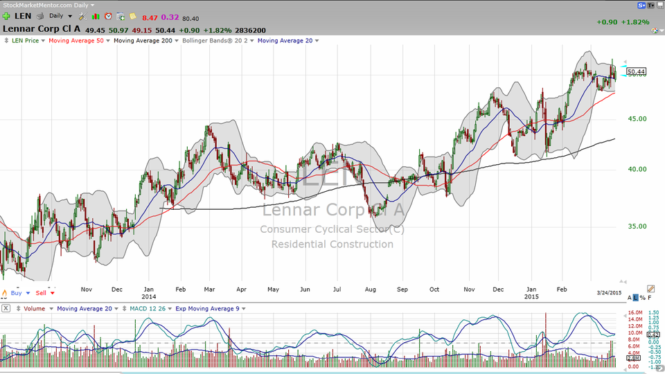 Homebuilders have been trending higher...and that trend looks intact.  Here's my take on Lennar (LEN) (March 24, 2015)