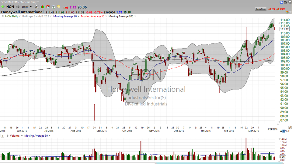 3 Stocks I Saw on TV:  HON, MCD, MSFT (March 25, 2016)