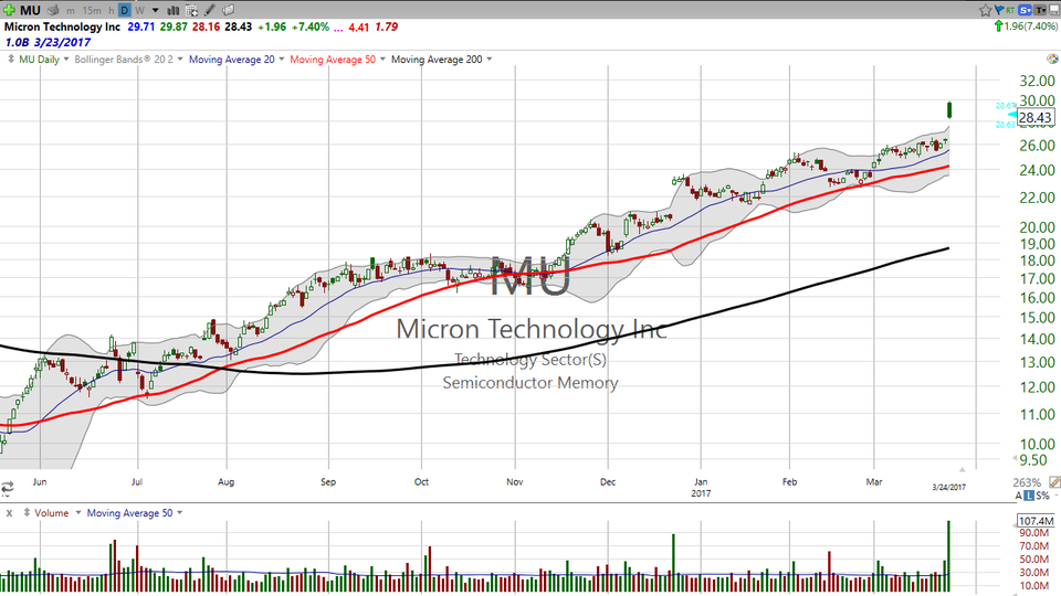 How do  you make money when a company reports stellar earnings?  Here are some tactics for Micron (MU), Oracle (ORCL) and Adobe (ADBE). (March 24, 2017)