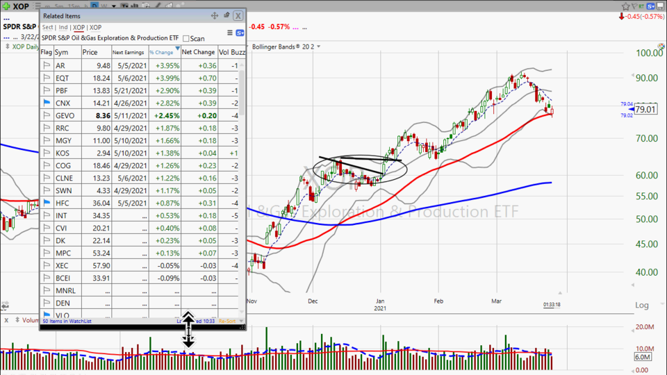 Strategy Session Video - March 25, 2021