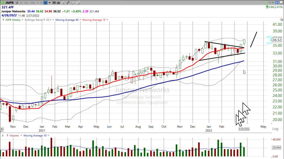 Here is how we are trading Juniper Networks ($JNPR) (March 25, 2022)