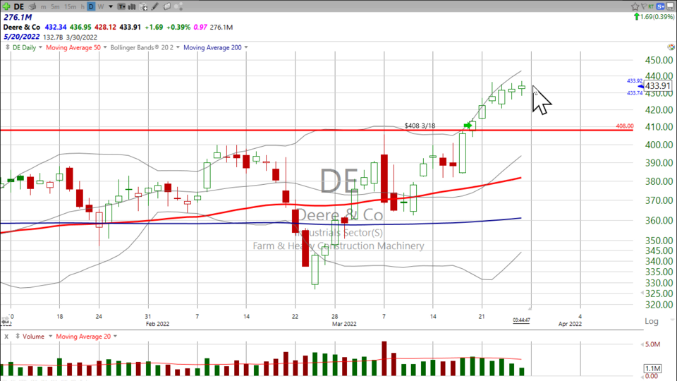 Weekend Update Video - March 25, 2022