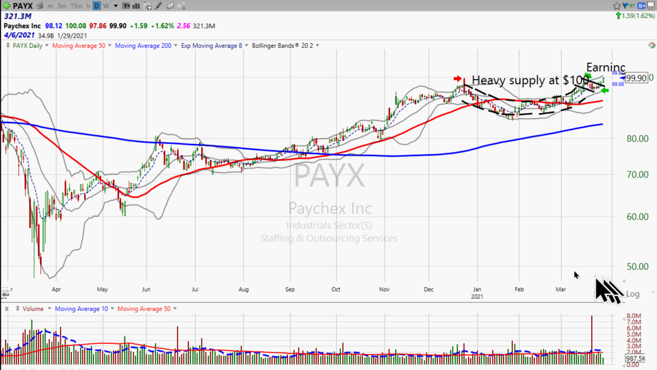 Weekend Update Video - March 26, 2021