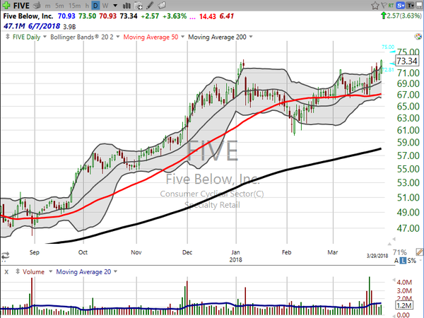 Stock Watch (March 29, 2018)