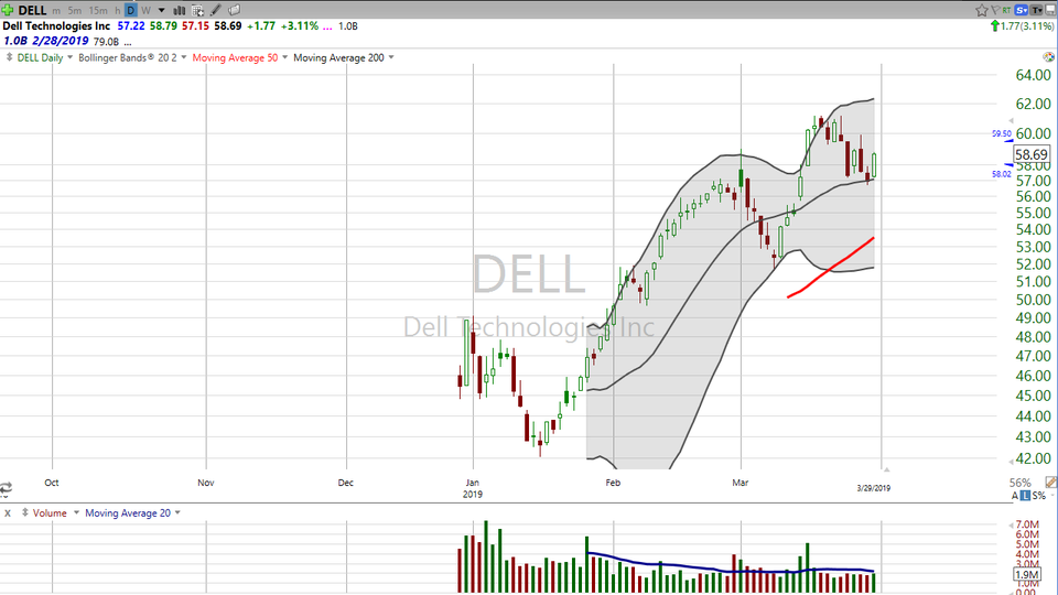 Here's how I'm trading Dell ($DELL) (March 29, 2019)