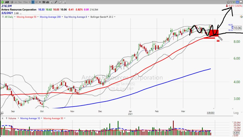 Strategy Session Video - March 29, 2021