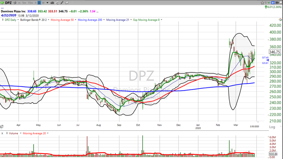 Looking for takeout pizza?  Try Domino's ($DPZ) (March 30, 2020)