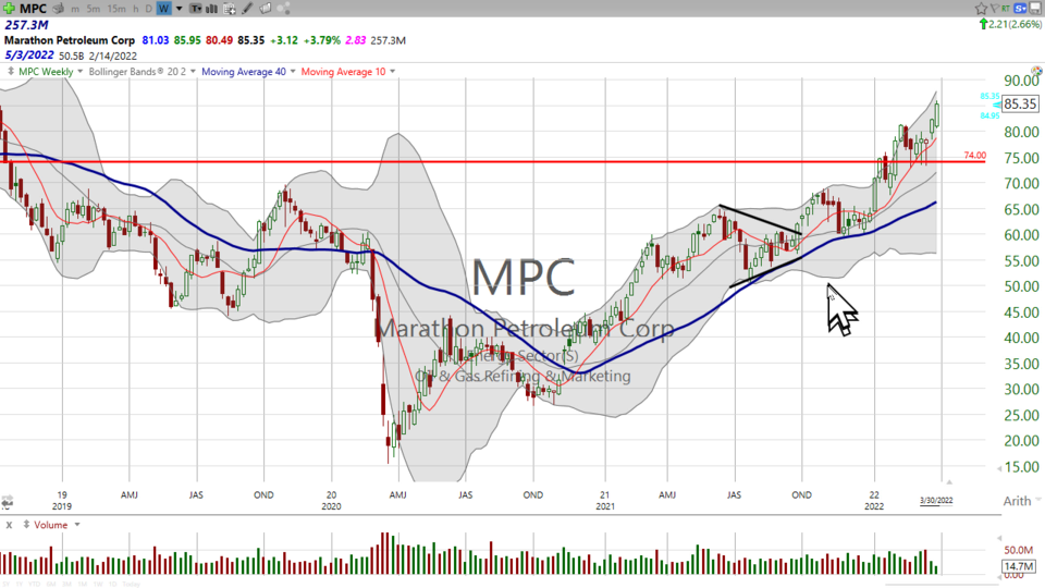 Strategy Session Video - March 30, 2022