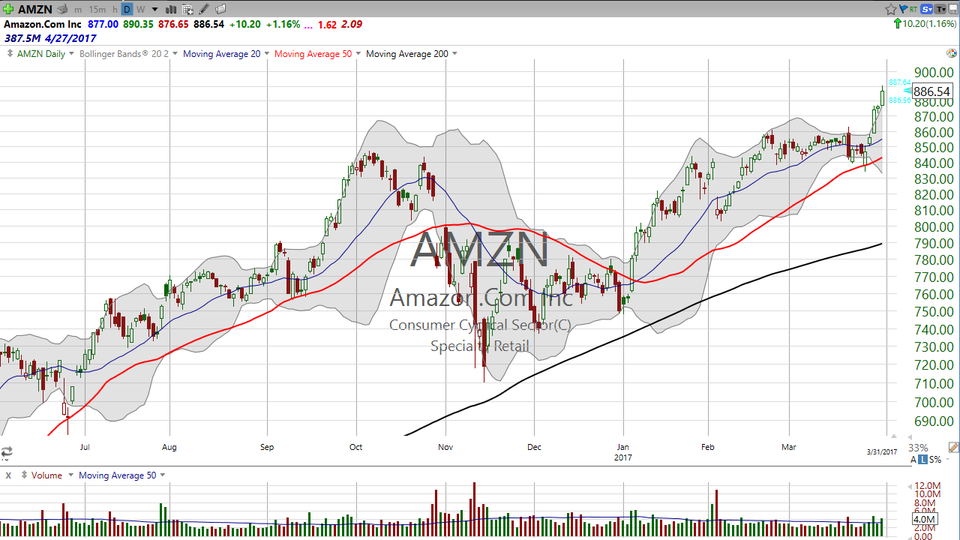 Did you catch the pop in Amazon (AMZN) this week?  Here's the trade...and some ideas for the next move. (March 31, 2017)