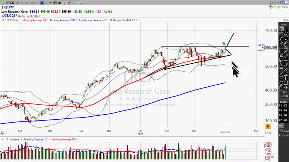 Looking for a couple of trades?  I've got two for you...on the same stock!  Check out Lam Research ($LRCX)