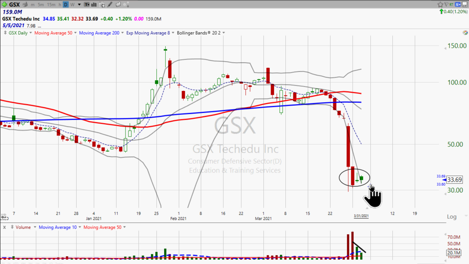 Strategy Session Video - March 31, 2021