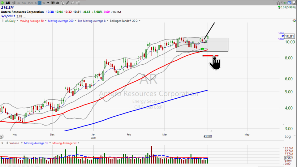Strategy Session Video - April 1, 2021