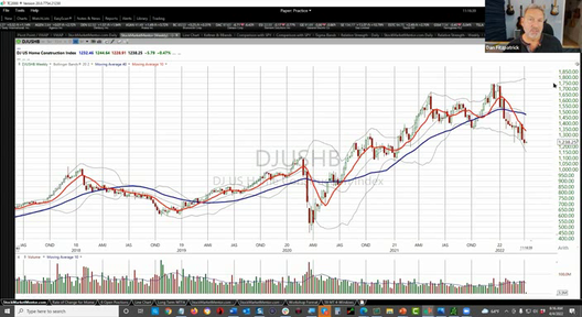 Monday Training Session and Q&A - April 4, 2022