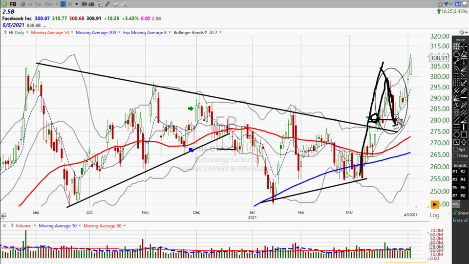 Strategy Session Video - April 5, 2021