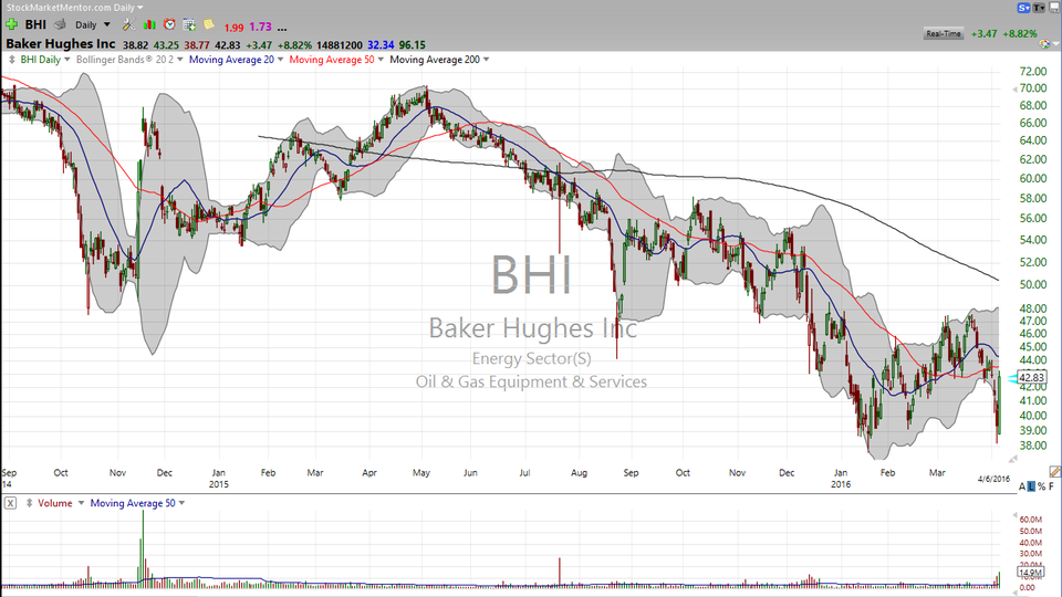3 Stocks I Saw on TV:  HAL, BHI, AGN (April 06, 2016)