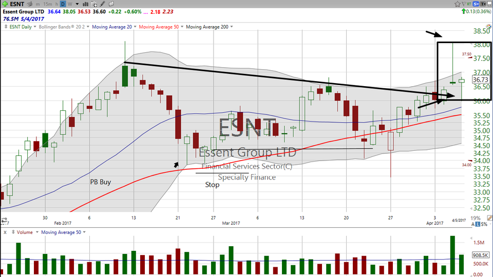 Strong fundamentals, and a healthy base?  What's not to like about Essent Grouop (ESNT)? (April 06, 2017)