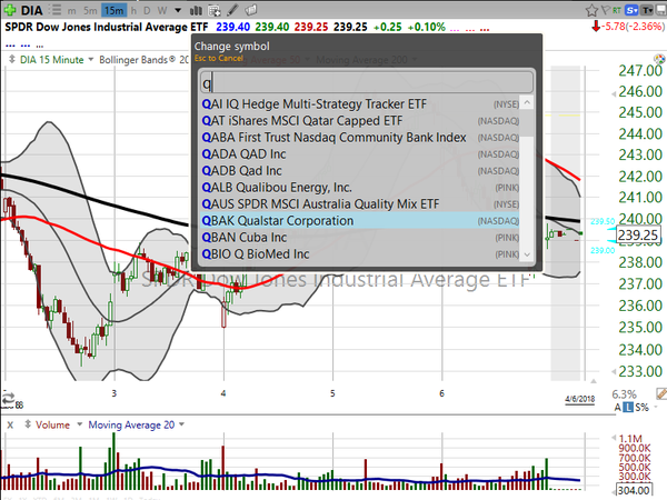Stock Watch (April 06, 2018)