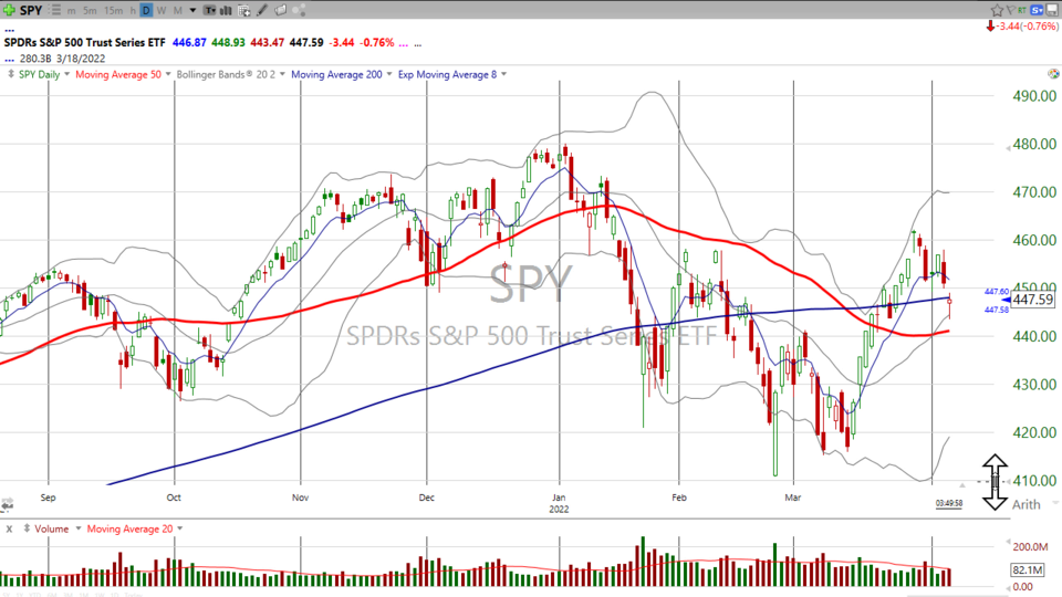 Strategy Session Video - April 6, 2022