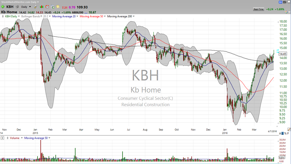 3 Stocks I Saw on TV:  VZ, KBH, AAPL (April 7, 2016)