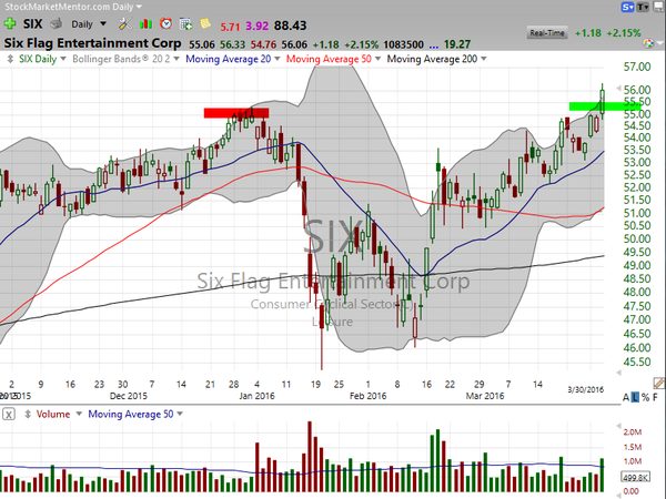 Pick Six?  Here is a trading tactic that worked on Six Flags (SIX), and that will work for any breakout. (April 08, 2016)